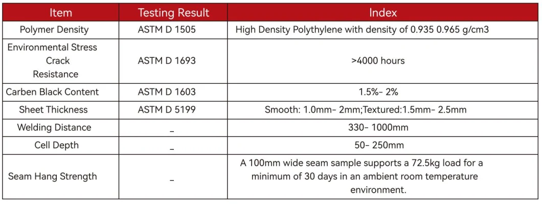 نظام الحصى الحصى HDPE نظام الحصى المواد طريق القيادة الجيوسل النسيجية لتعزيز الطرق 5