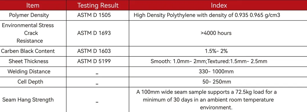 حجر العسل العالي الأسود HDPE Geocell Reinforcement Driveway للطريق الحصى المثبت الشبكة الحائط الحافز 7